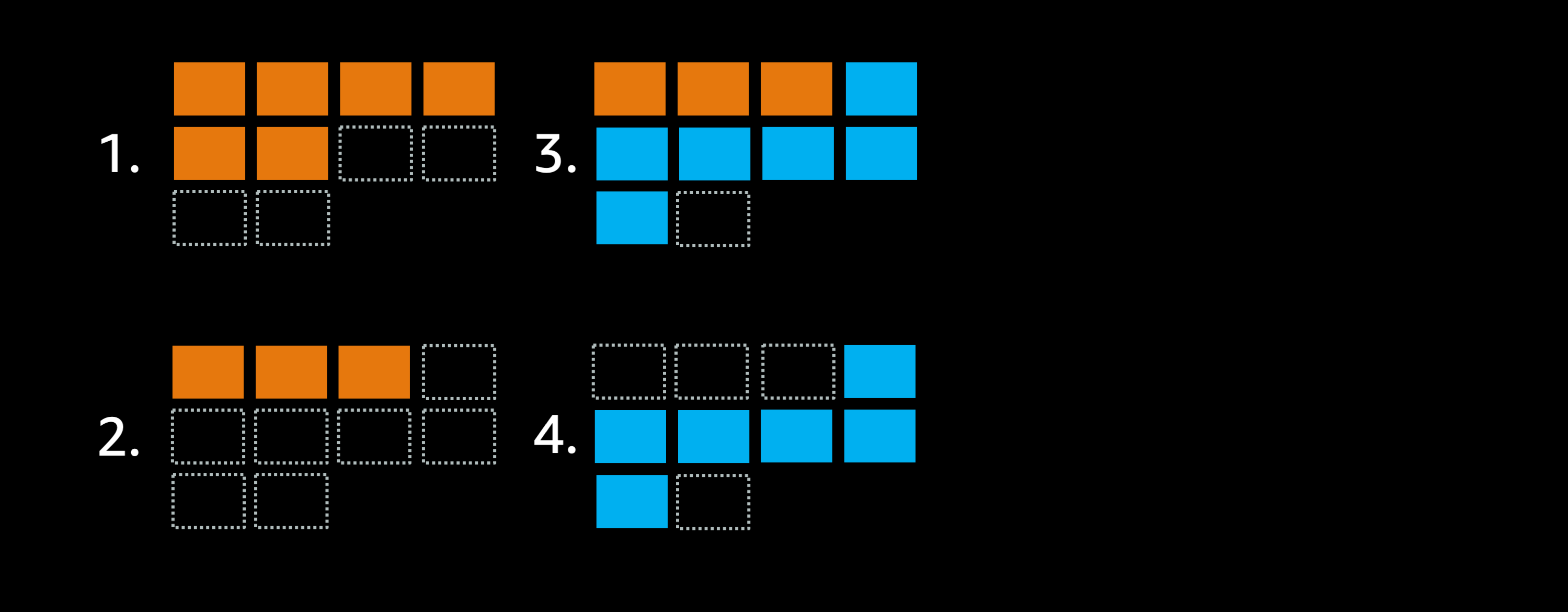 クラスタの最大配置可能タスク数を8から10に拡張し、minimumHealthyPercent = 50% に設定した場合
